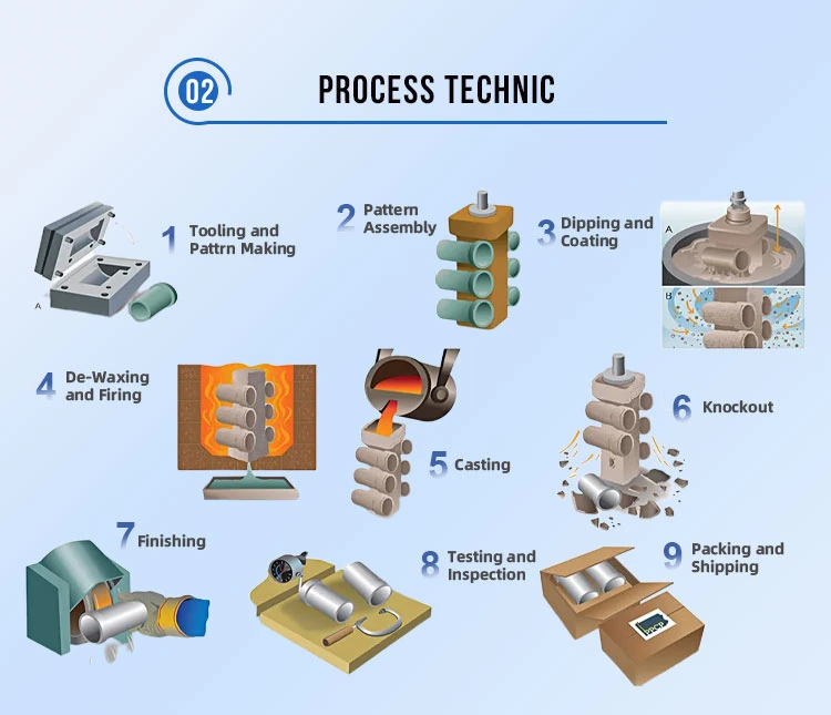 OEM High Precision Customized Die Casting Products Die Casting Aluminum Alloy